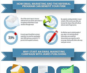 Other designs - Email Marketing Infographic