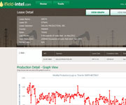 web site development - Oilfield-Intel web application User Interface design