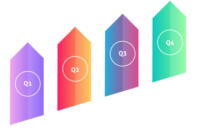 profitability improvement graphic